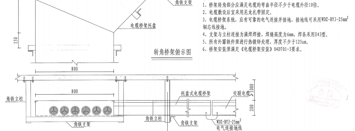 敷设方式