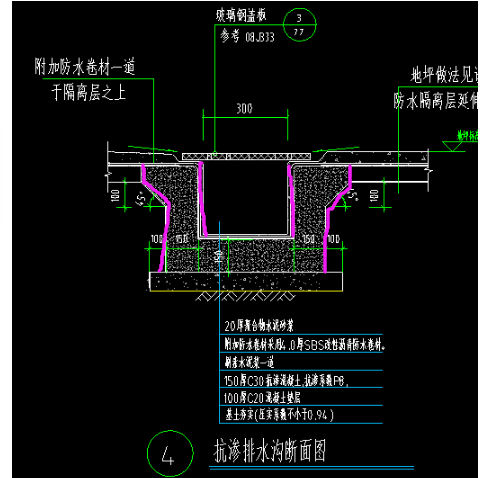 模板面积