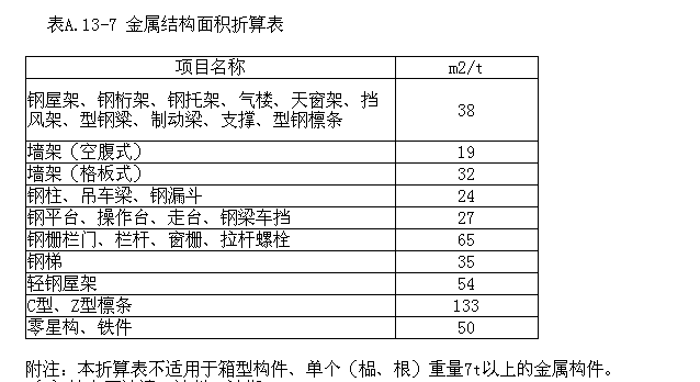 量怎么求