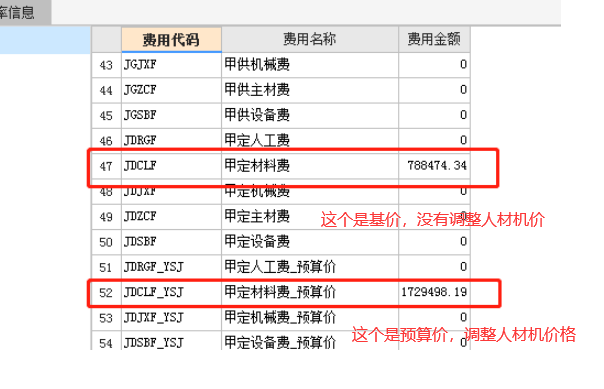 预算价