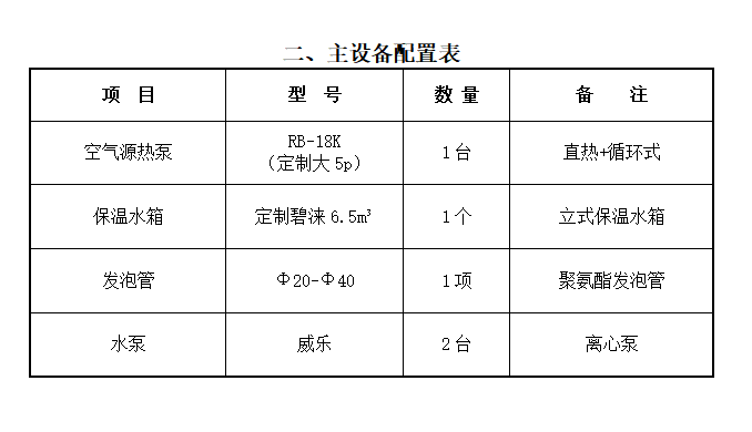 调试费