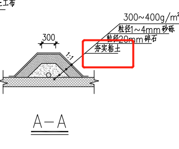 做控制价，如图反滤包里的这个黏土，需要考虑购买黏土吗？还是现场的土就能使用？感谢-服务新干线答疑解惑