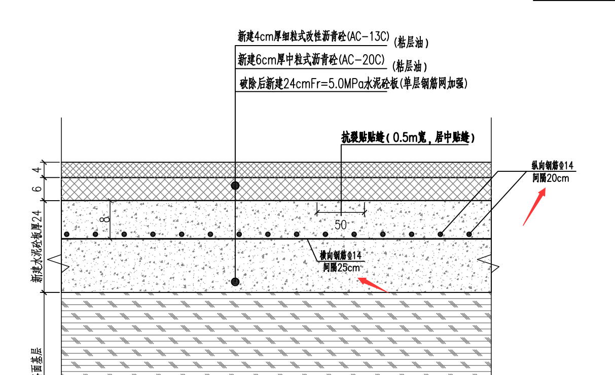 间距