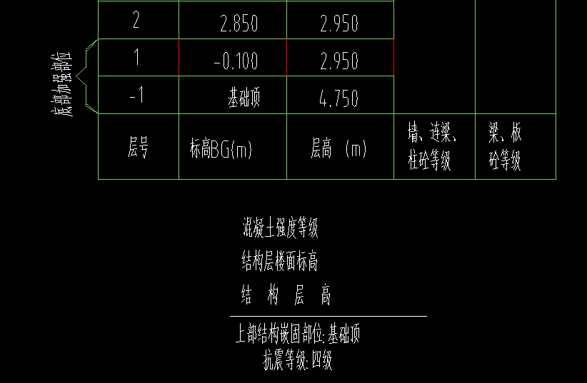 抗震等级