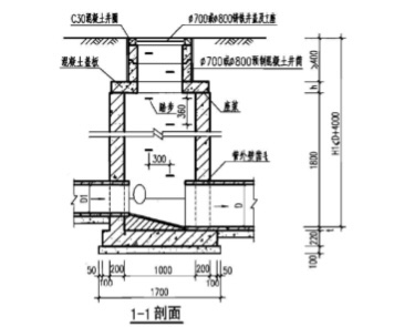 混凝土盖板