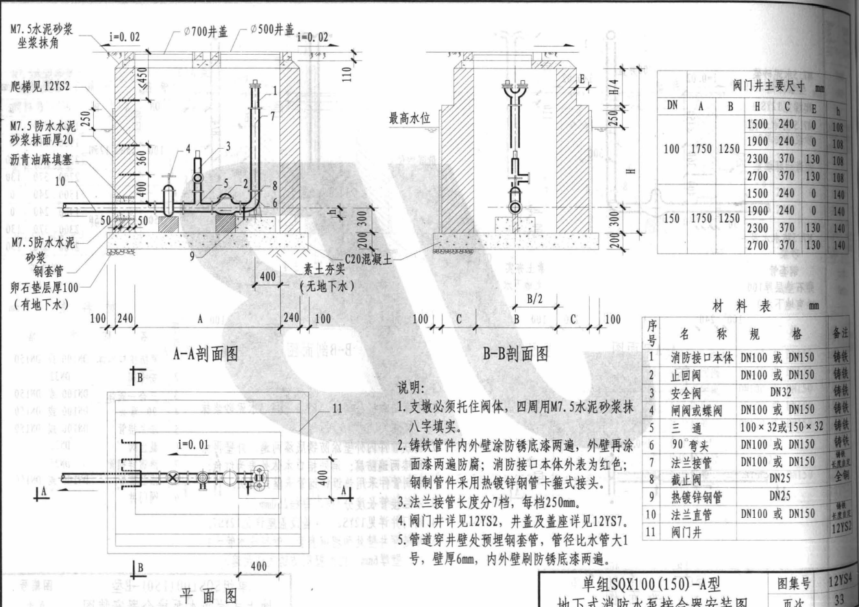 标高