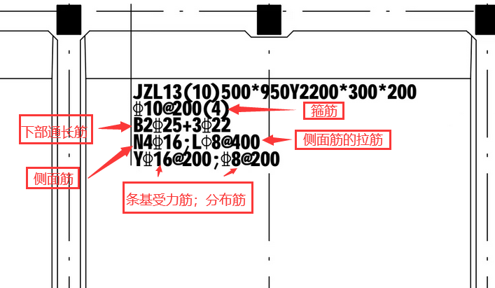 基础梁