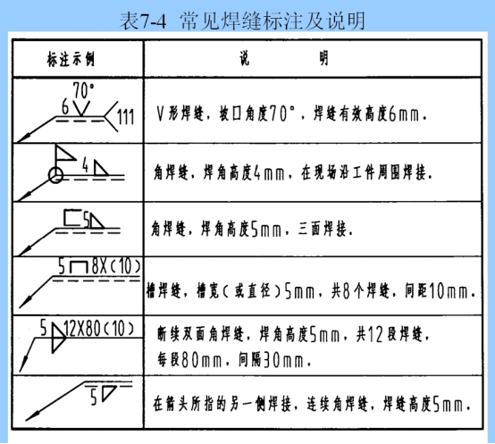 这个符号是