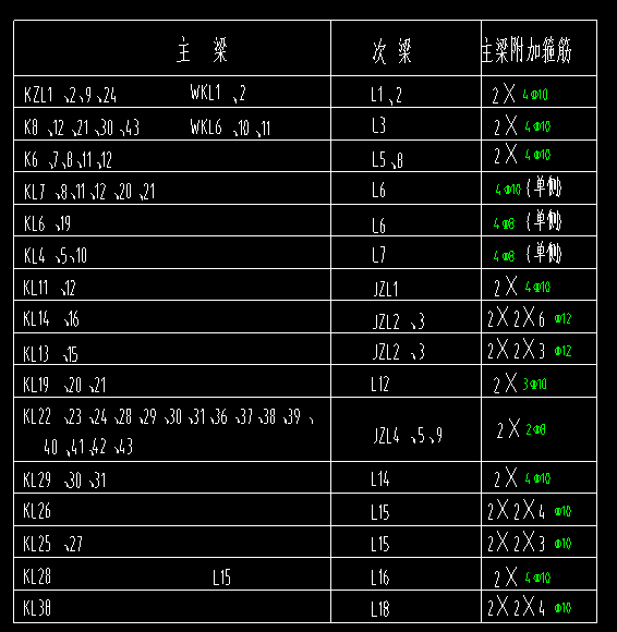 附加箍筋