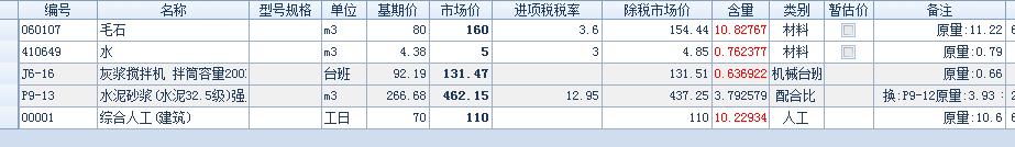 人材机