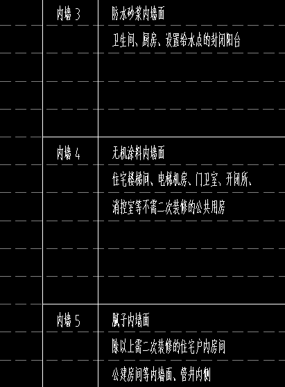 墙面