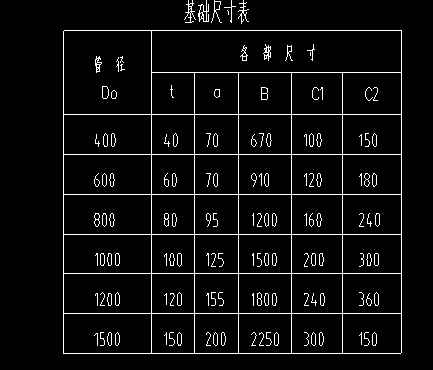 管径
