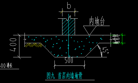 标高设置