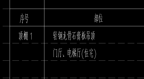 不匹配