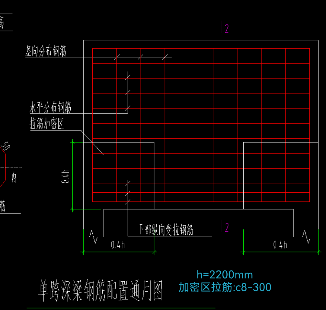 加密區(qū)