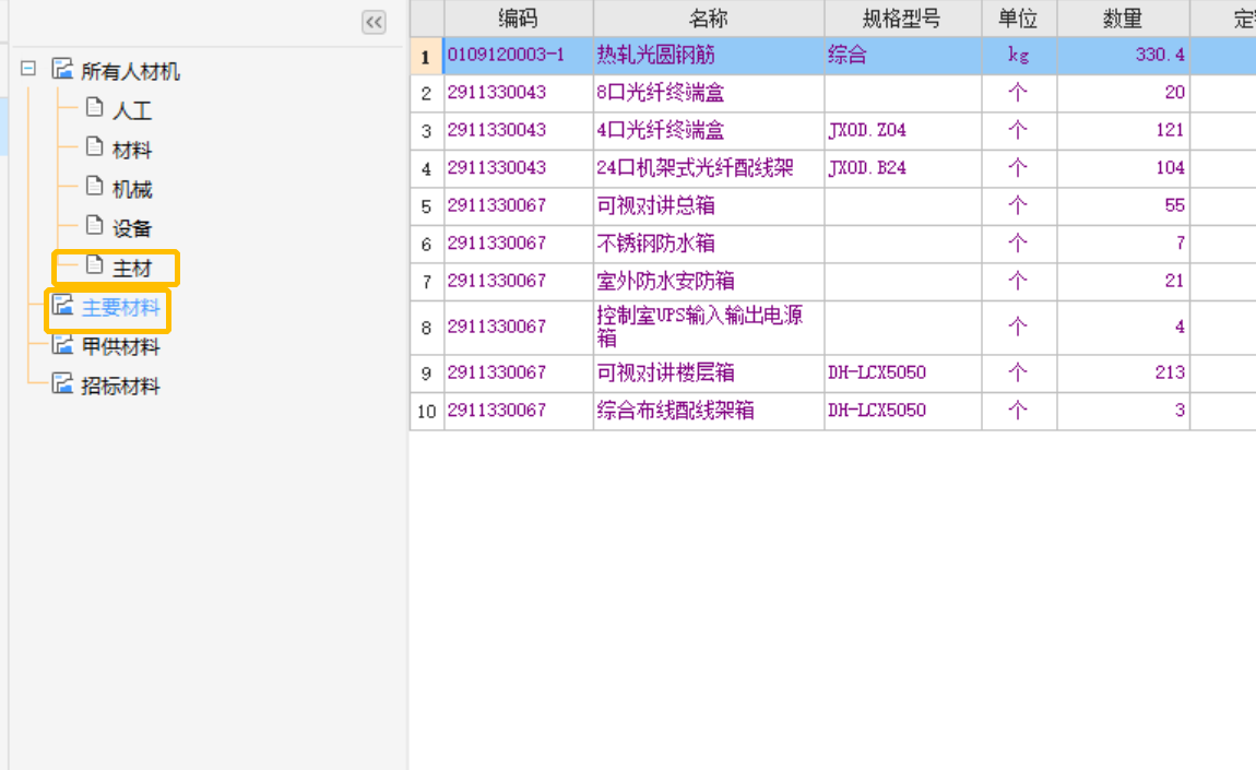 主要材料
