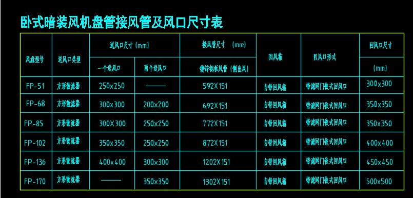 管连接