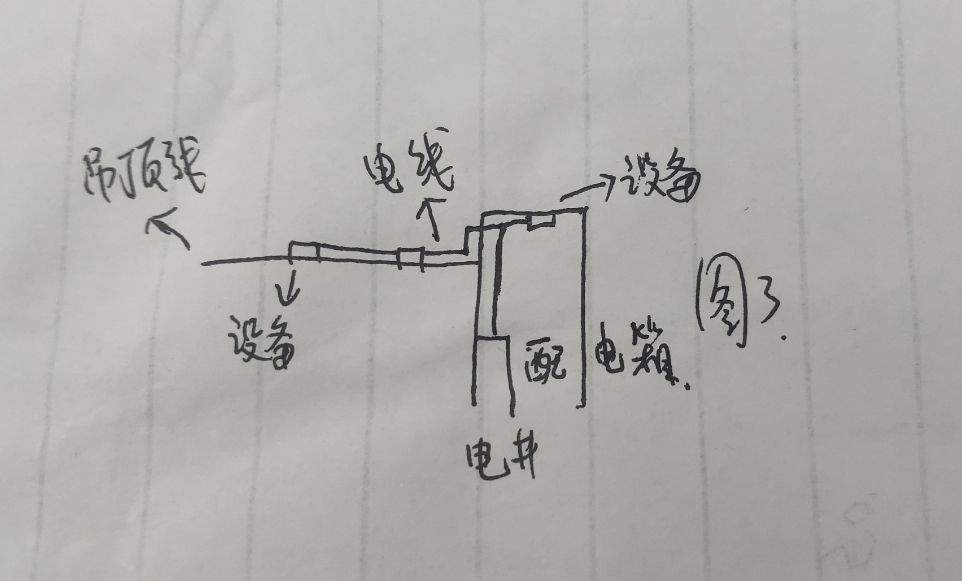 立管