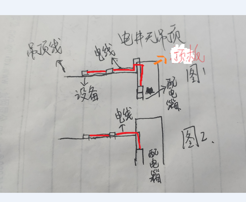 电井