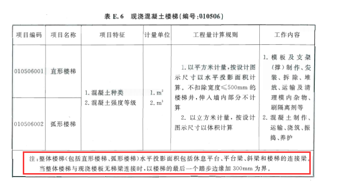 水平投影