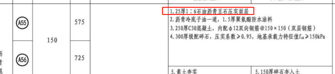 套什么定额