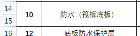 筏板