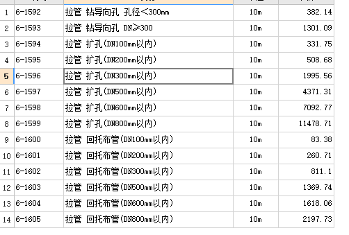 套哪个定额