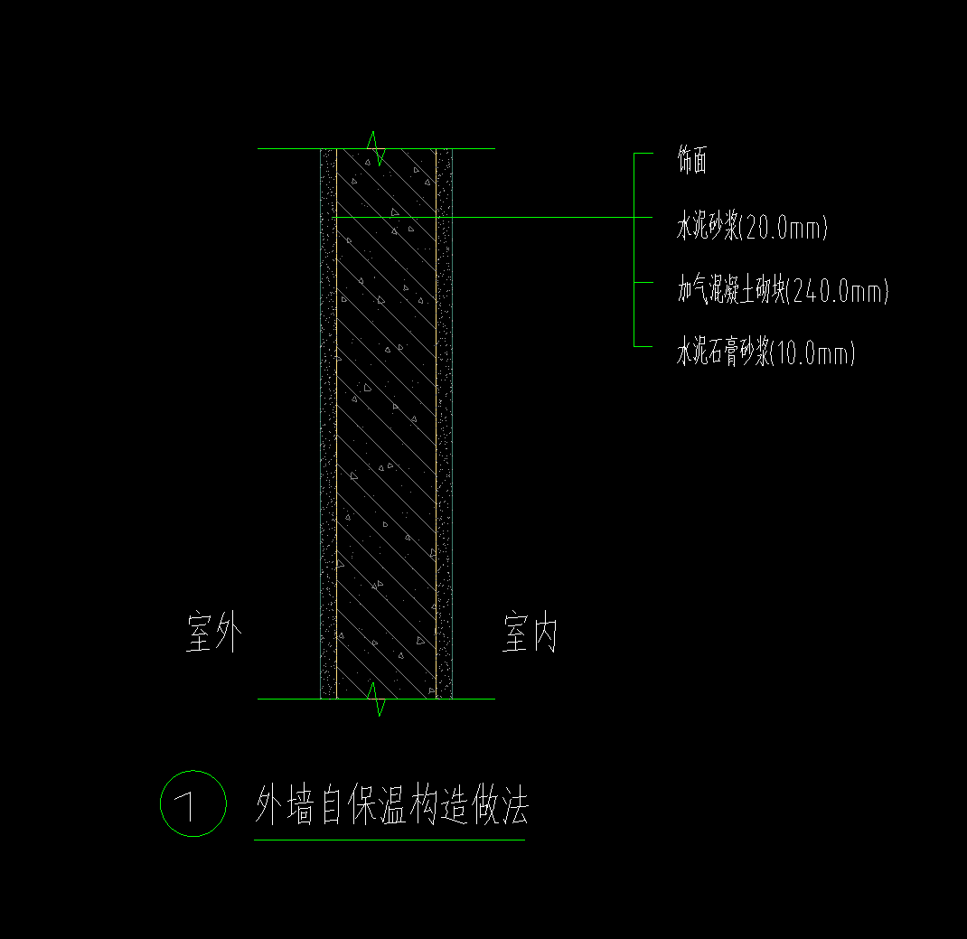 加气混凝土