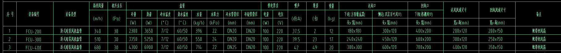 风口