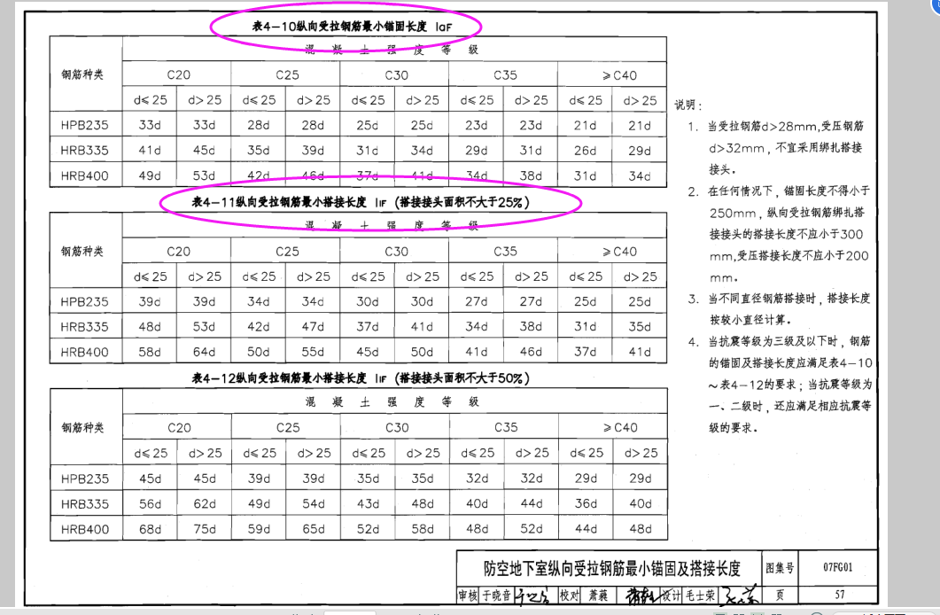 人防钢筋