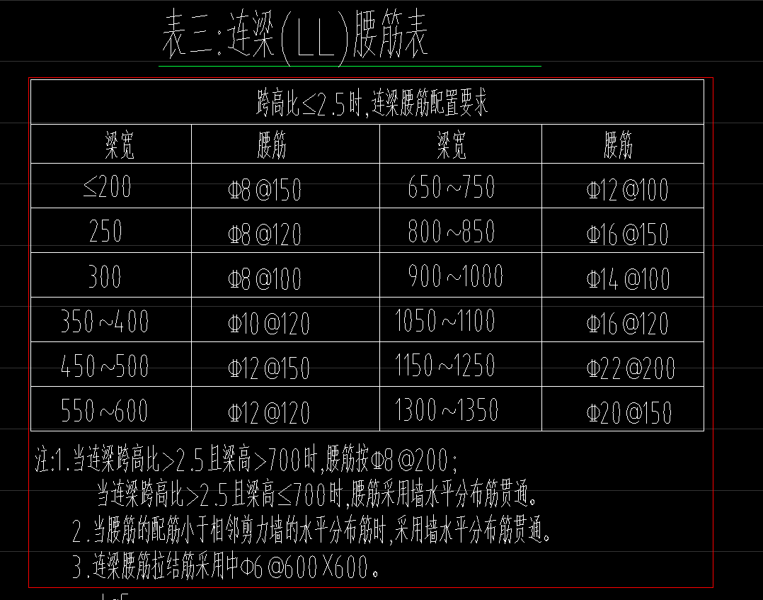 连梁