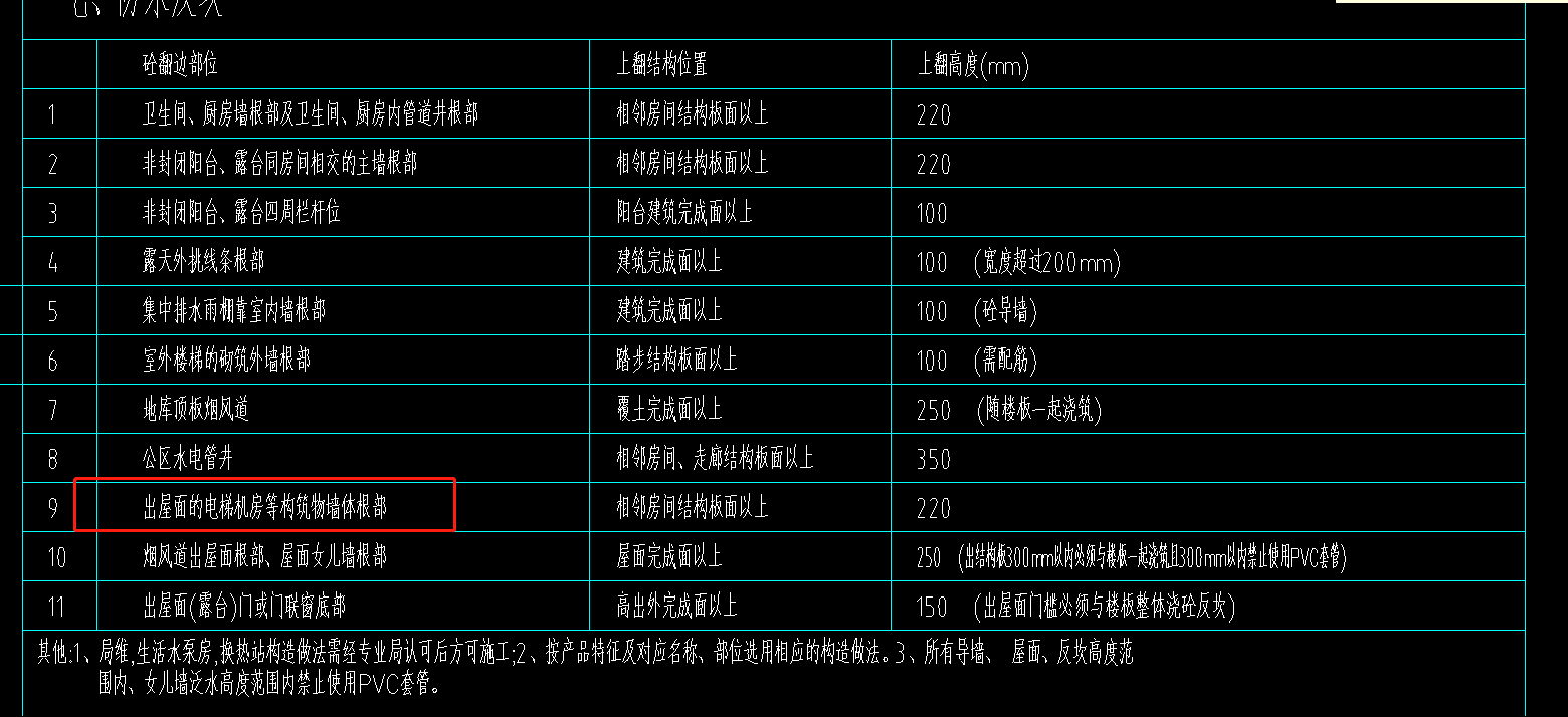 砌体墙
