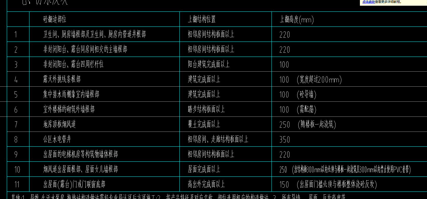 砌体