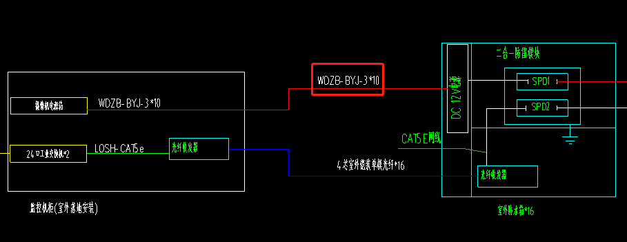 回路