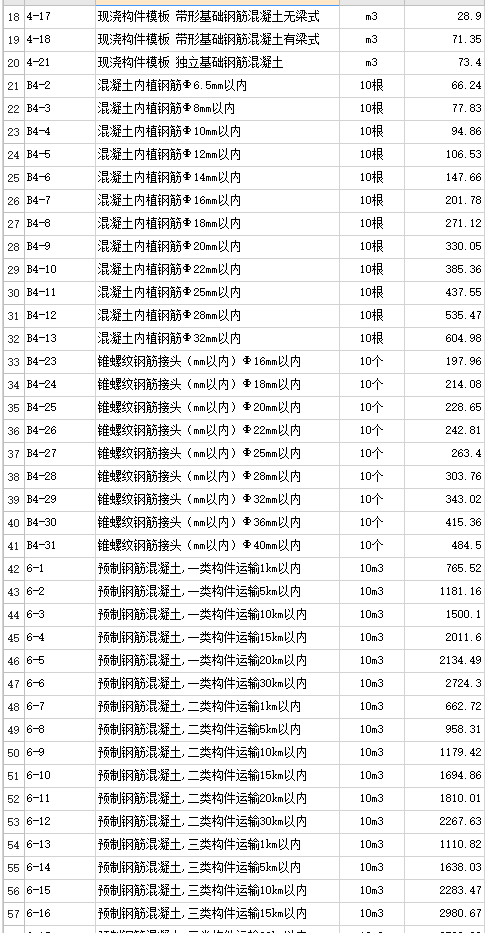 陕西09定额