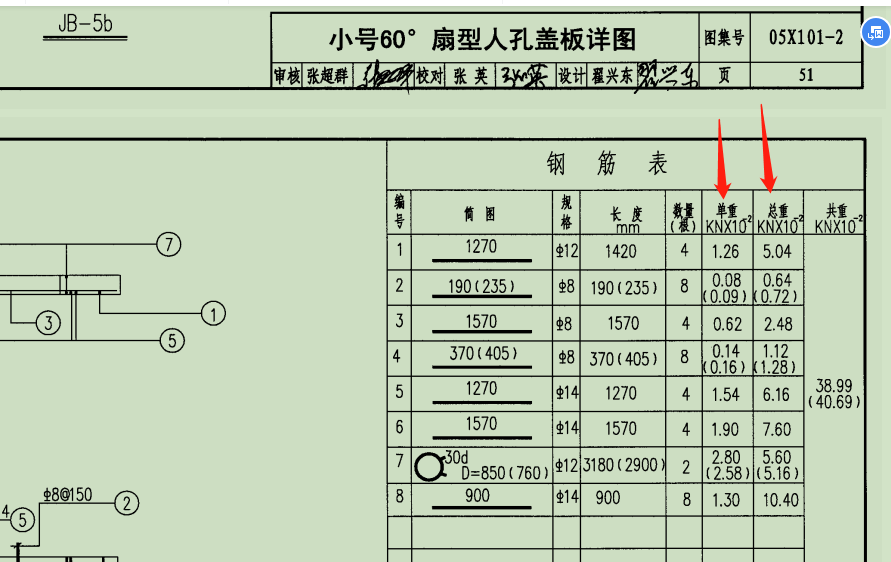 钢筋表