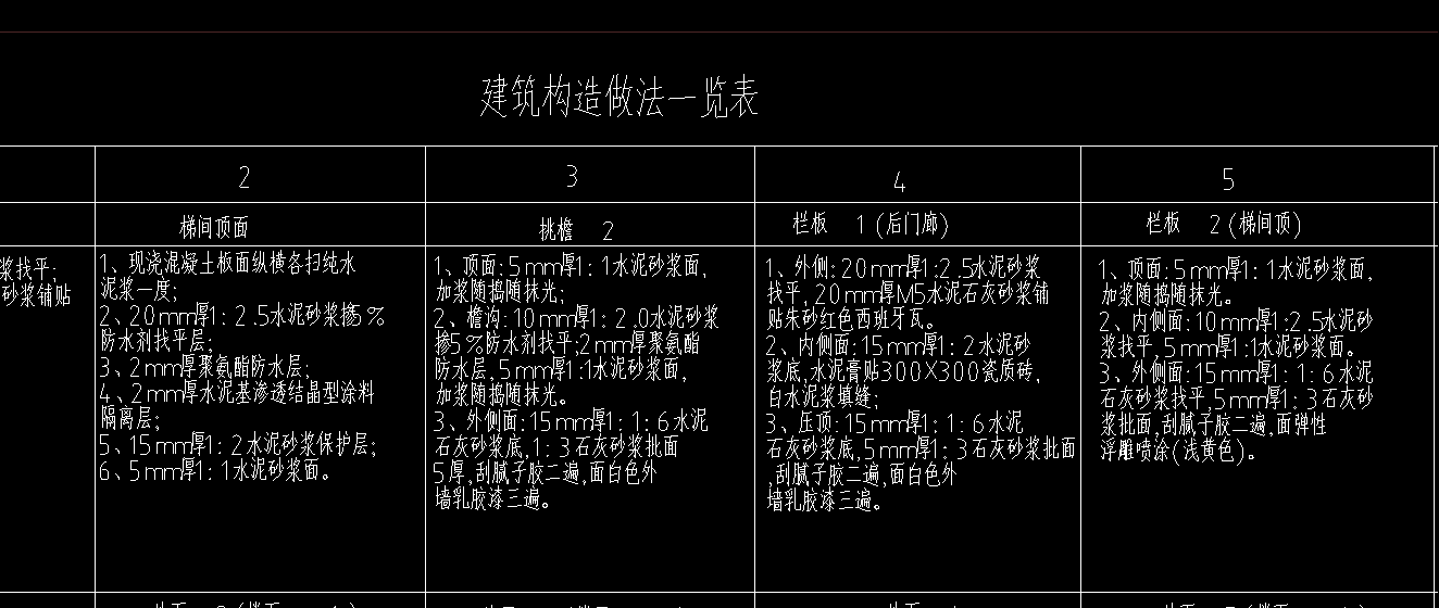 套清单
