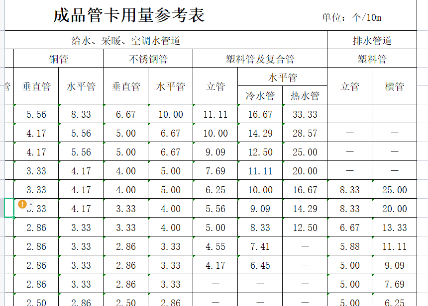 薄壁不锈钢