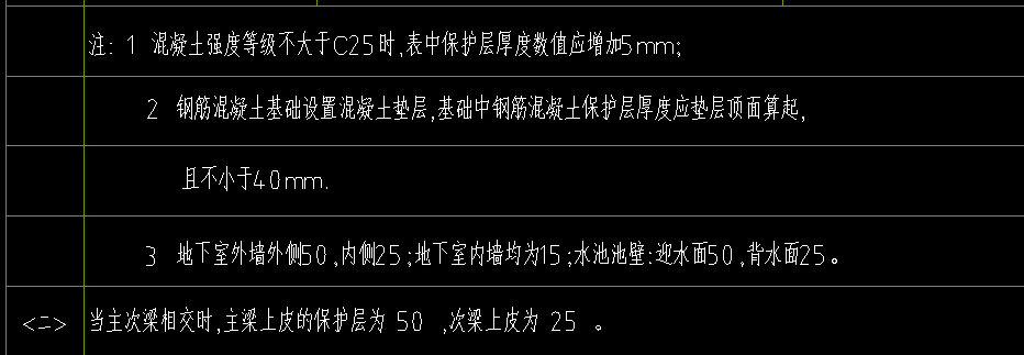 次梁