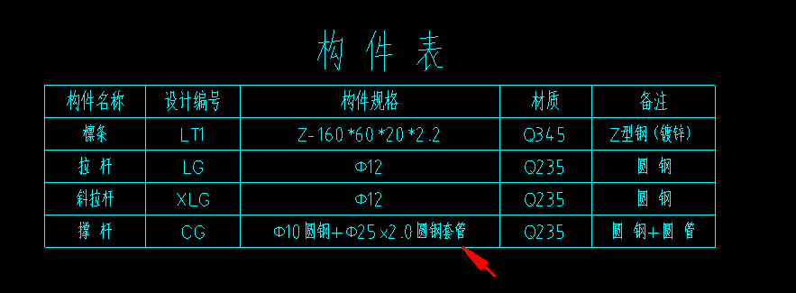 工程量