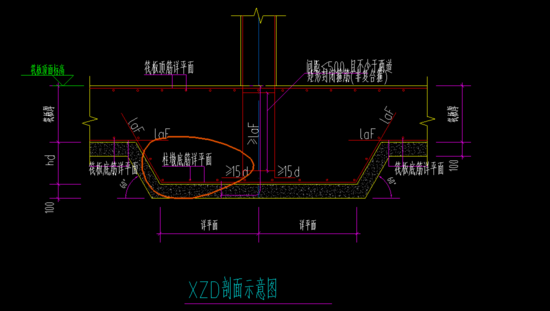 附加钢筋