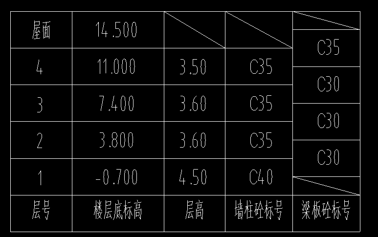 一层层高