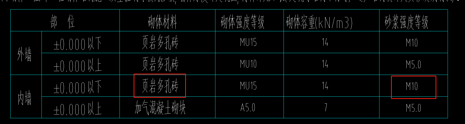 干混砌筑砂浆