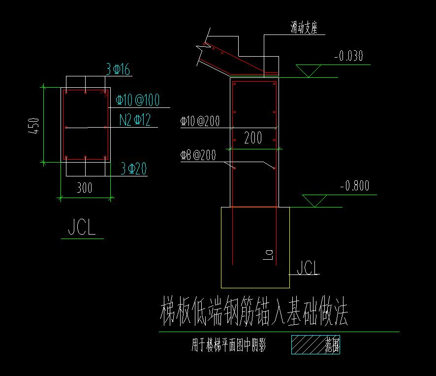 线框