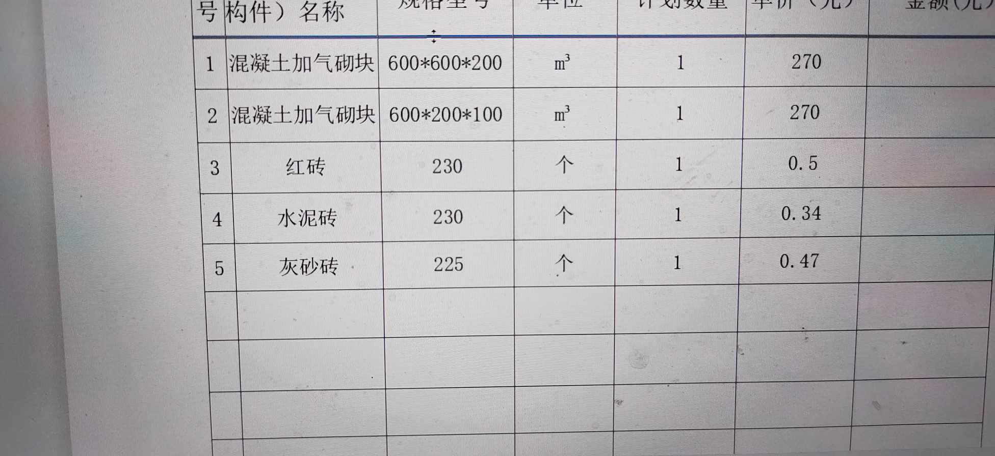 總價