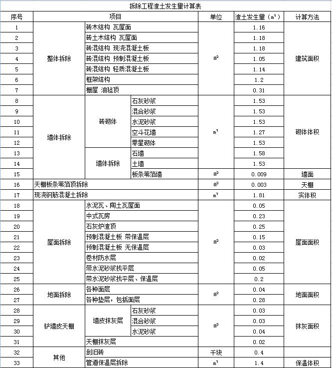 2020年四川省建设工程工程量清单计价定额