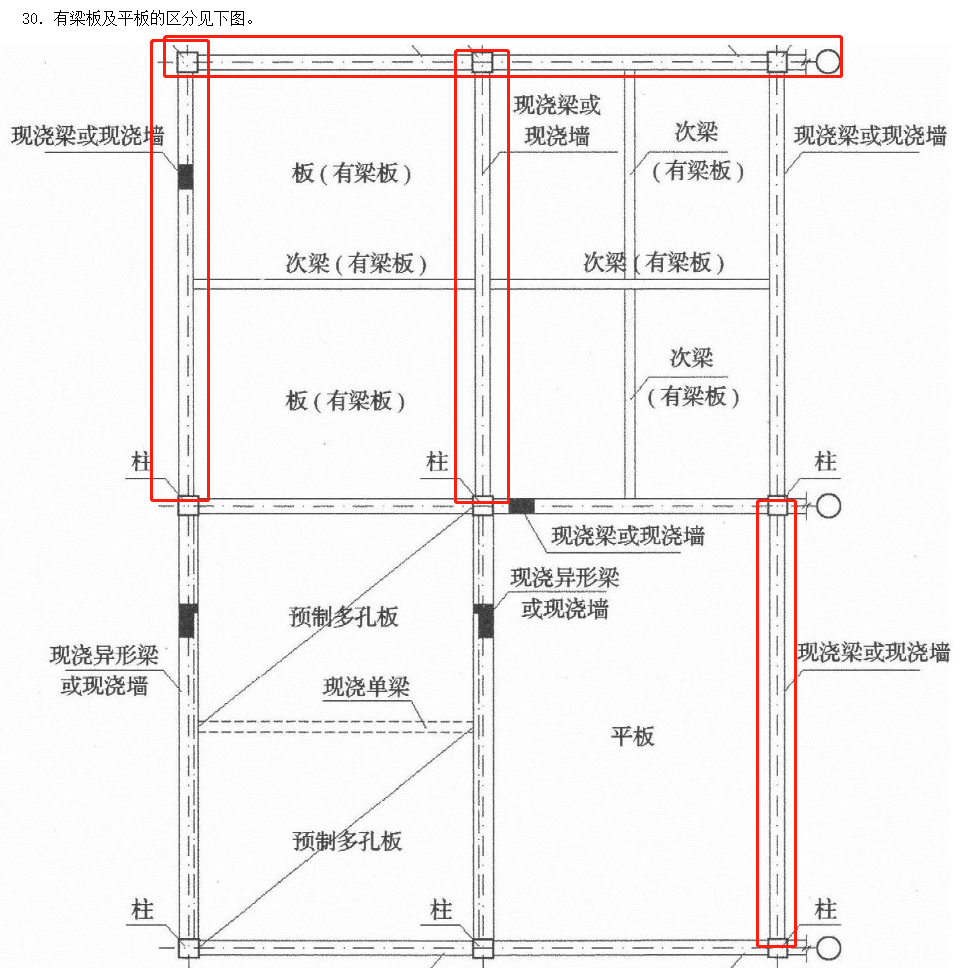 梁合并