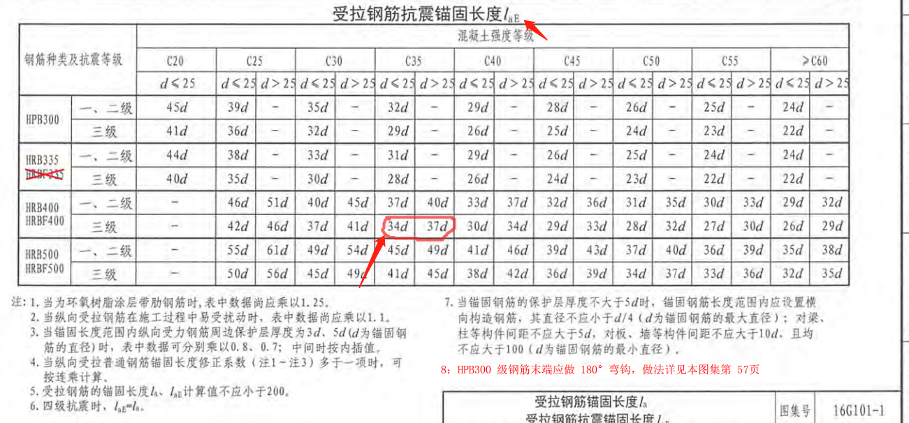 修正系数