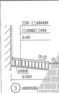 散水