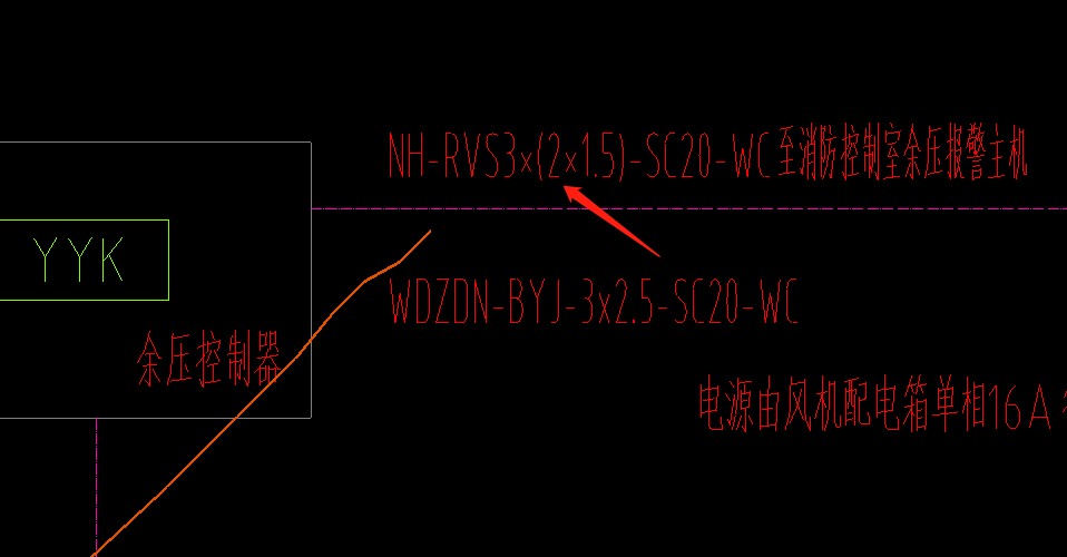 线型